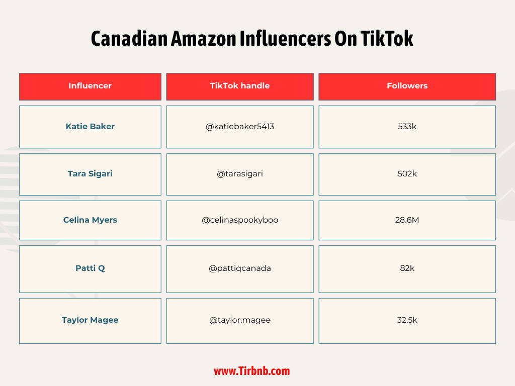 Canadian Amazon Influencers On TikTok