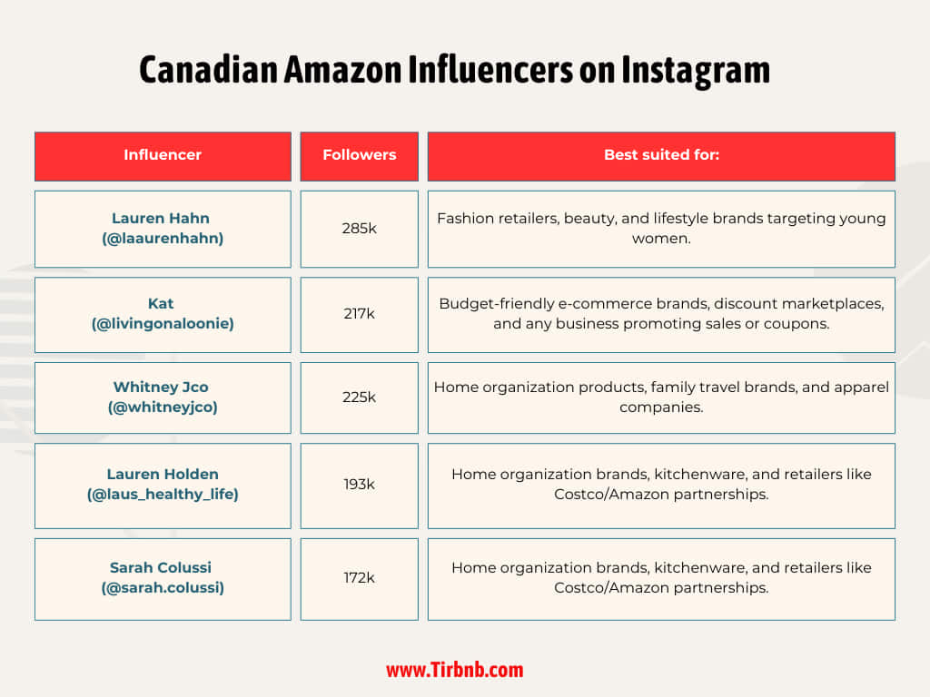 Canadian Amazon Influencers on Instagram