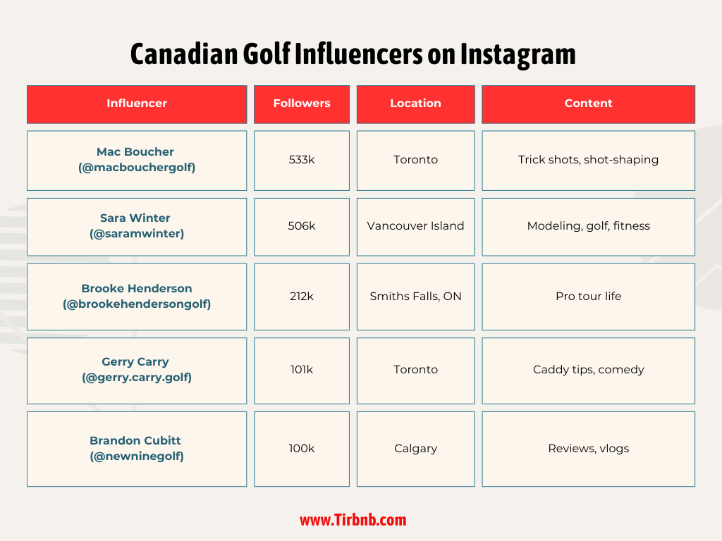 Canadian Golf Influencers on Instagram
