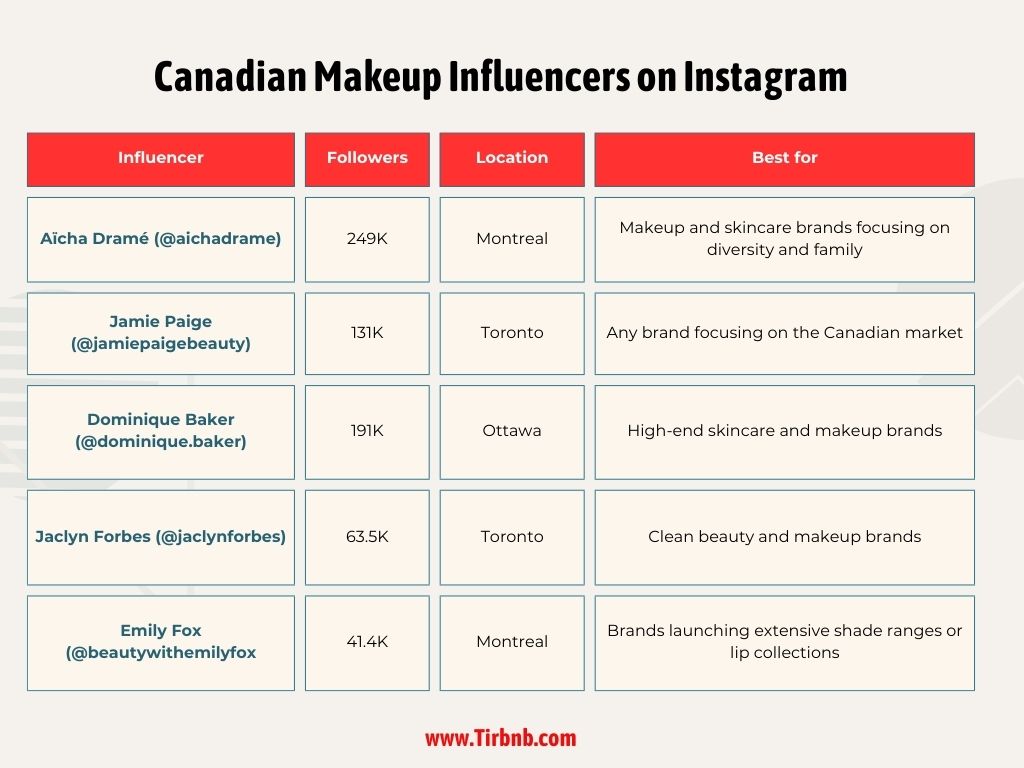 Canadian Makeup Influencers on Instagram