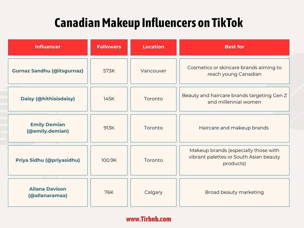 Canadian Makeup Influencers on TikTok