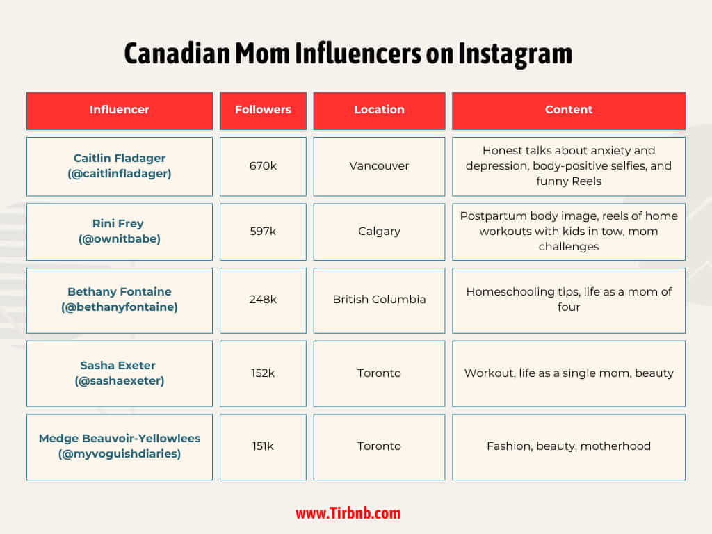 Canadian Mom Influencers on Instagram
