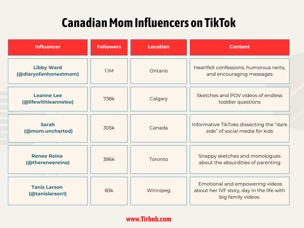 Canadian Mom Influencers on TikTok