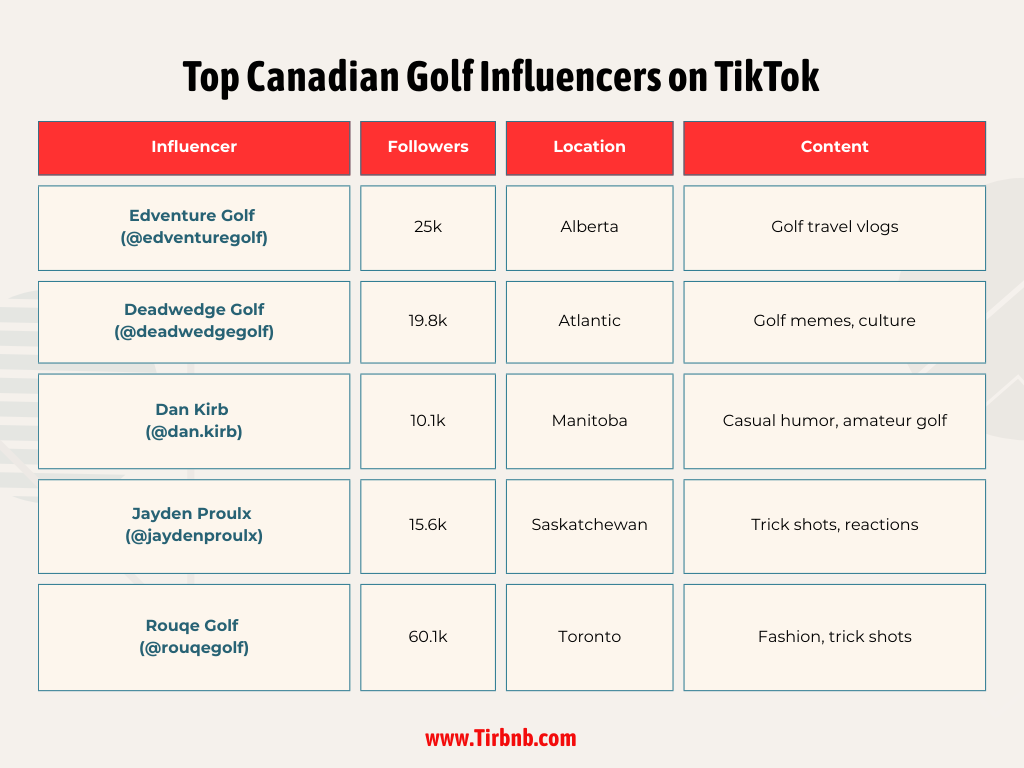 Top Canadian Golf Influencers on TikTok