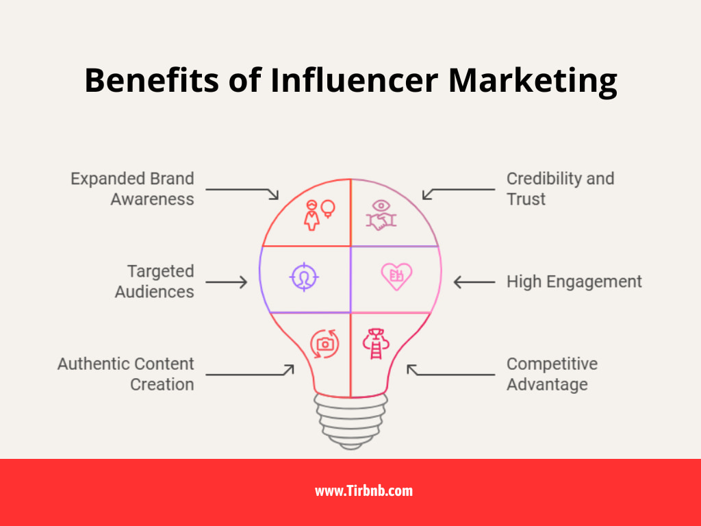 Benefits of Influencer Marketing