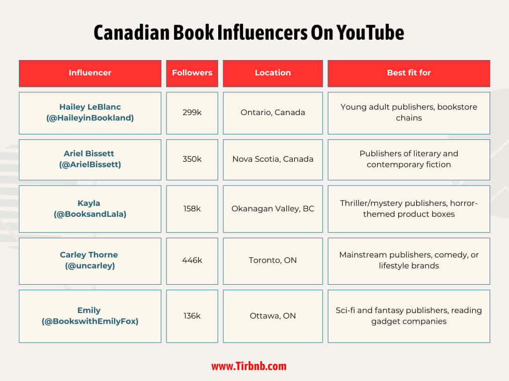 Canadian Book Influencers On YouTube