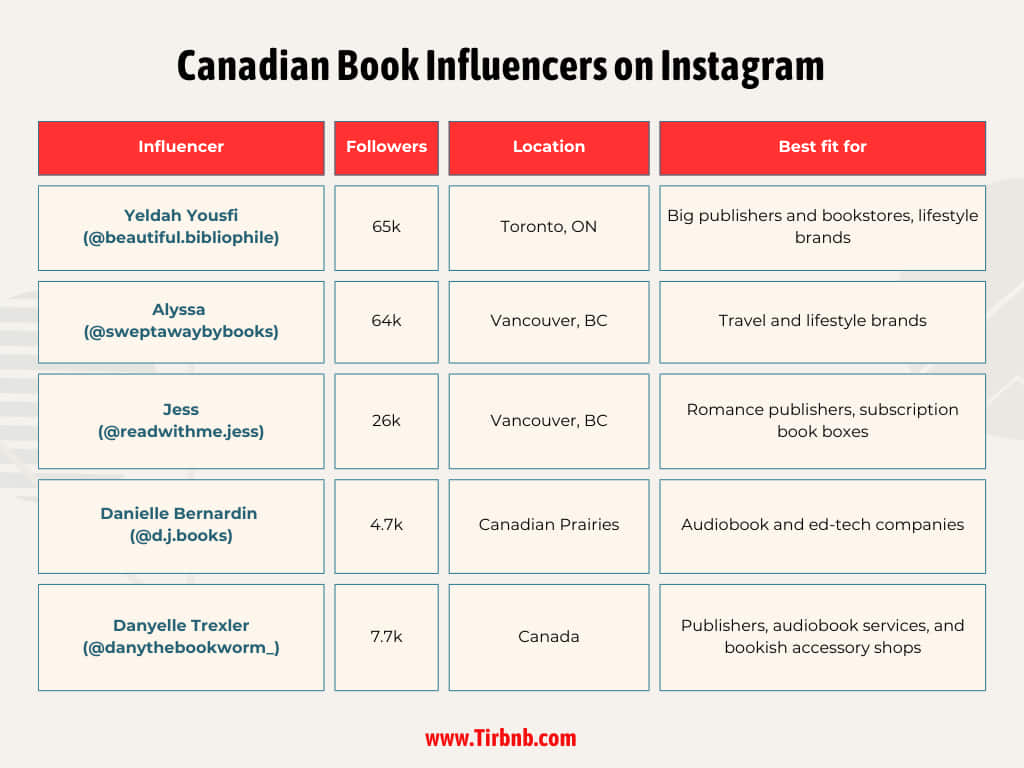 Canadian Book Influencers on Instagram