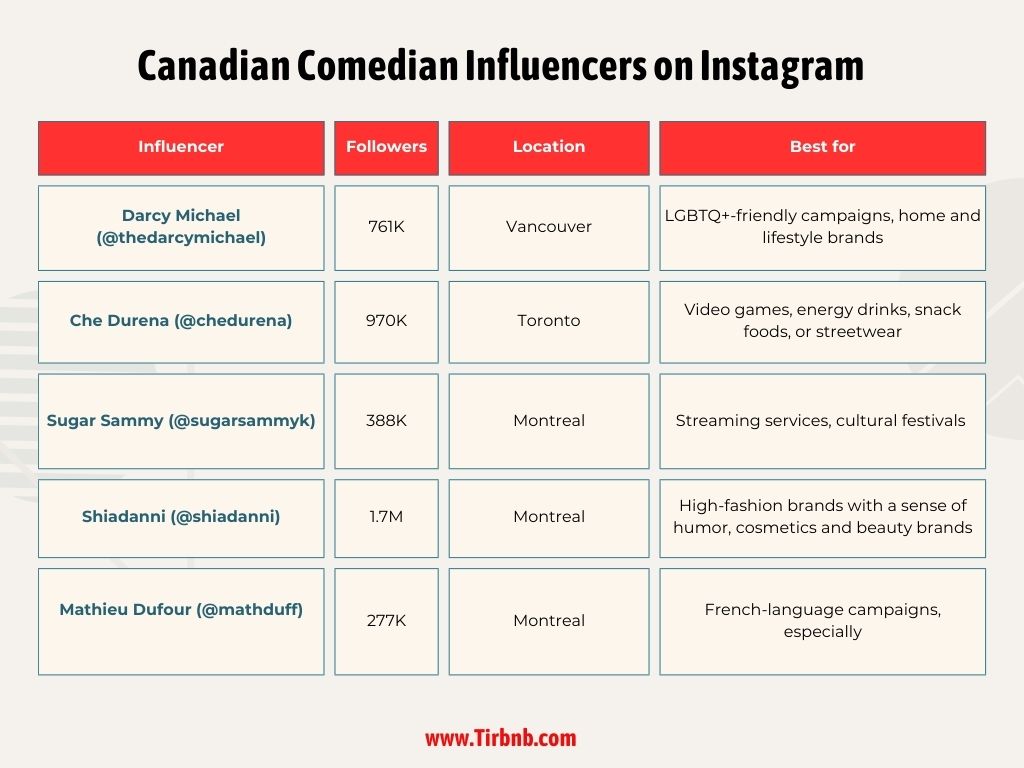 Canadian Comedian Influencers on Instagram