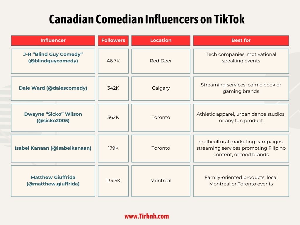 Canadian Comedian Influencers on TikTok
