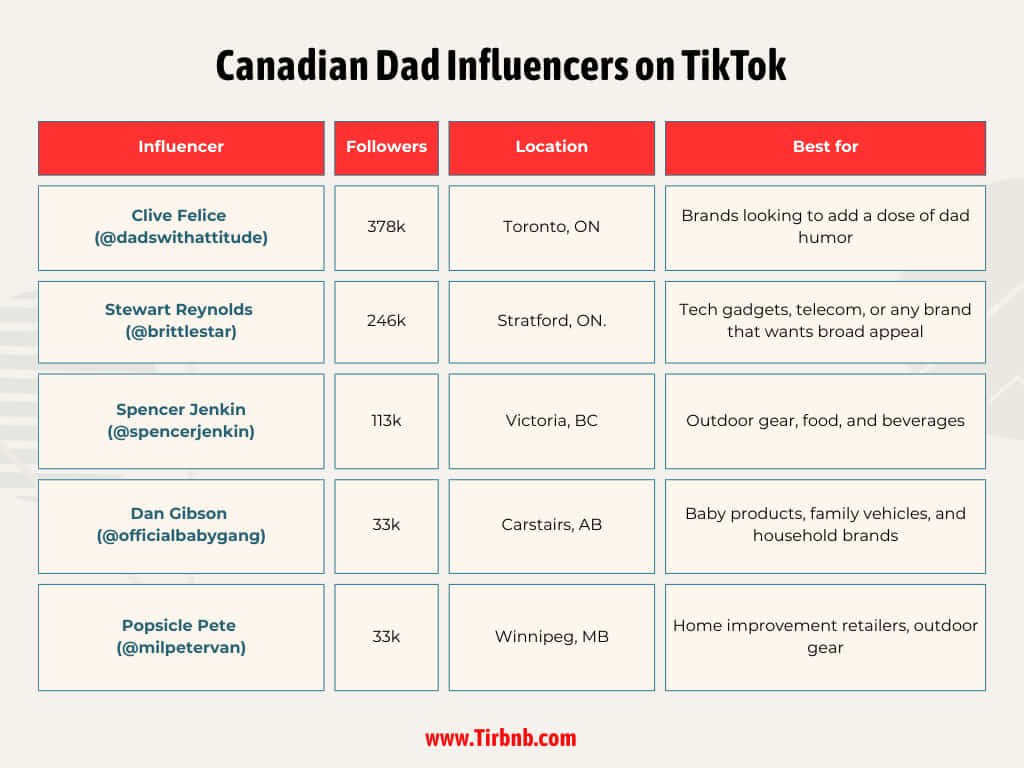 Canadian Dad Influencers on TikTok