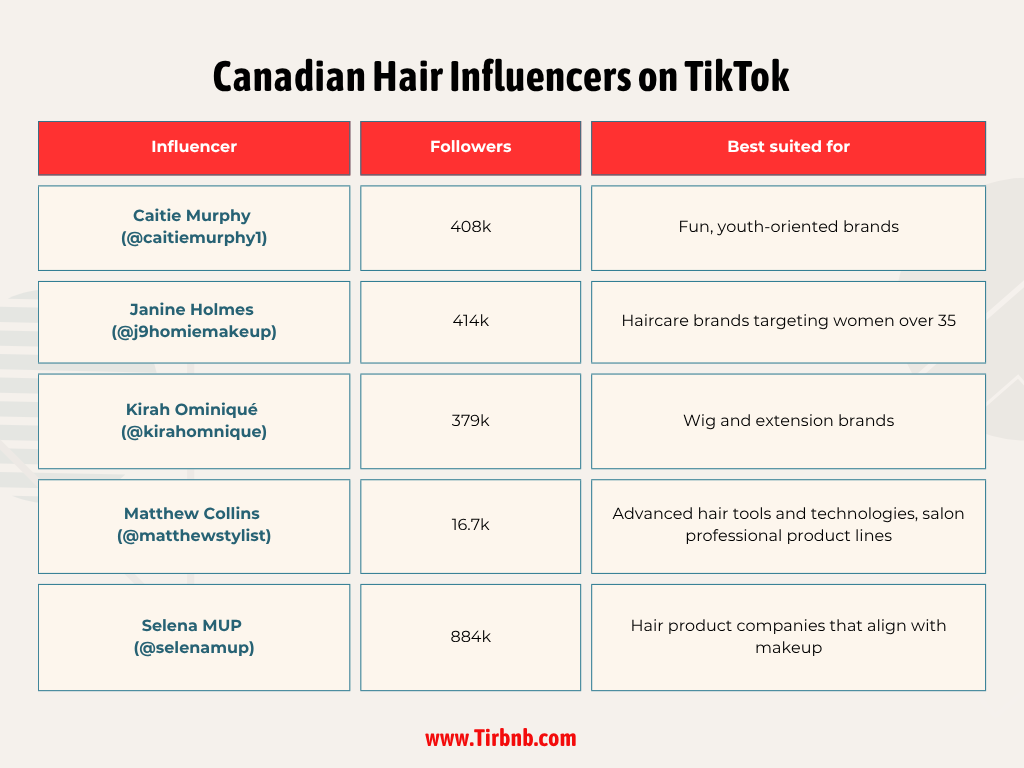 Canadian Hair Influencers on TikTok