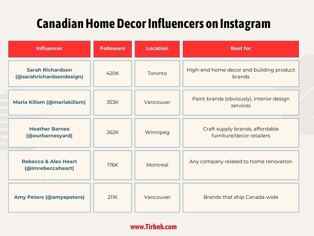 Canadian Home Decor Influencers on Instagram