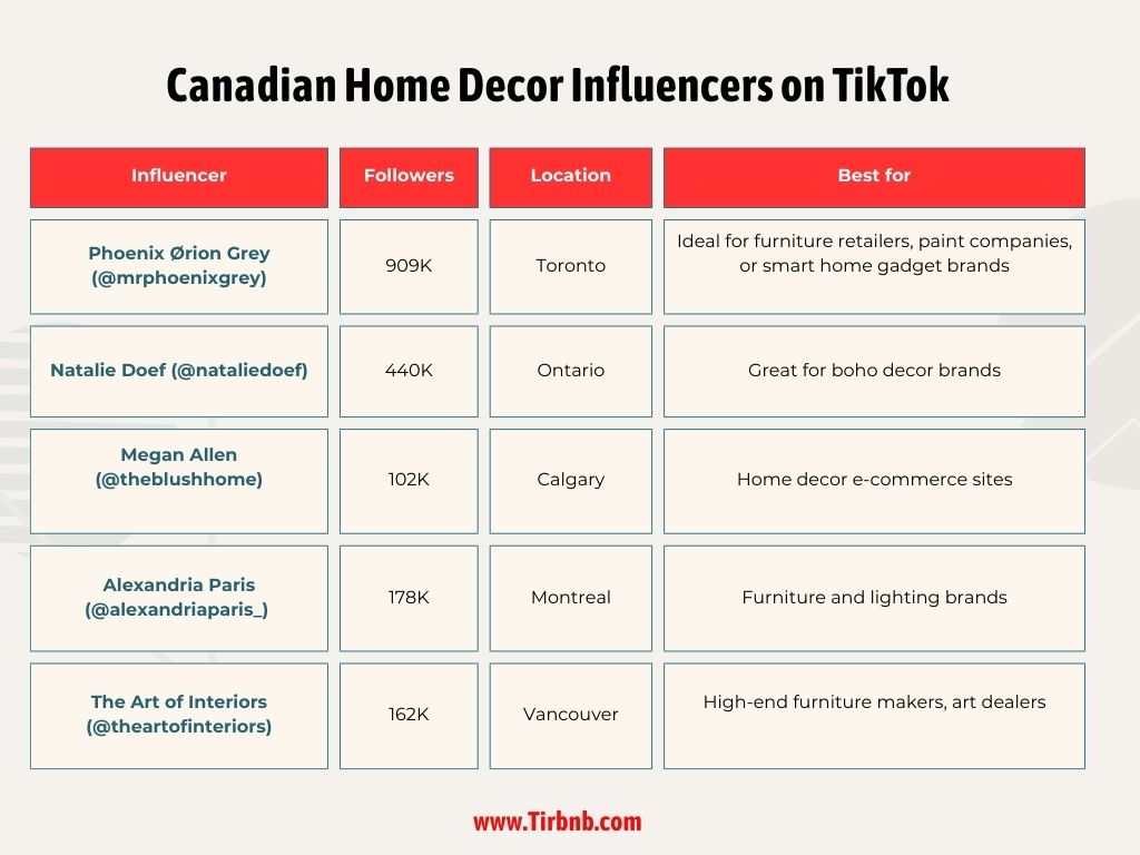 Canadian Home Decor Influencers on TikTok