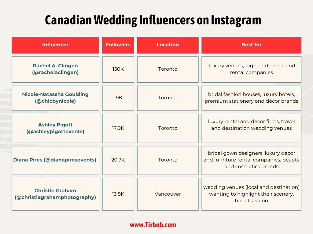 Canadian Wedding Influencers on Instagram