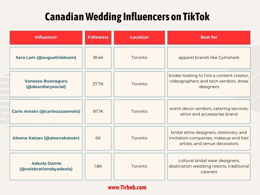 Canadian Wedding Influencers on TikTok