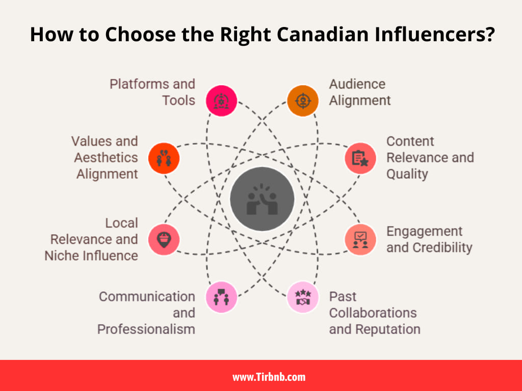 How to Choose the Right Canadian Influencers