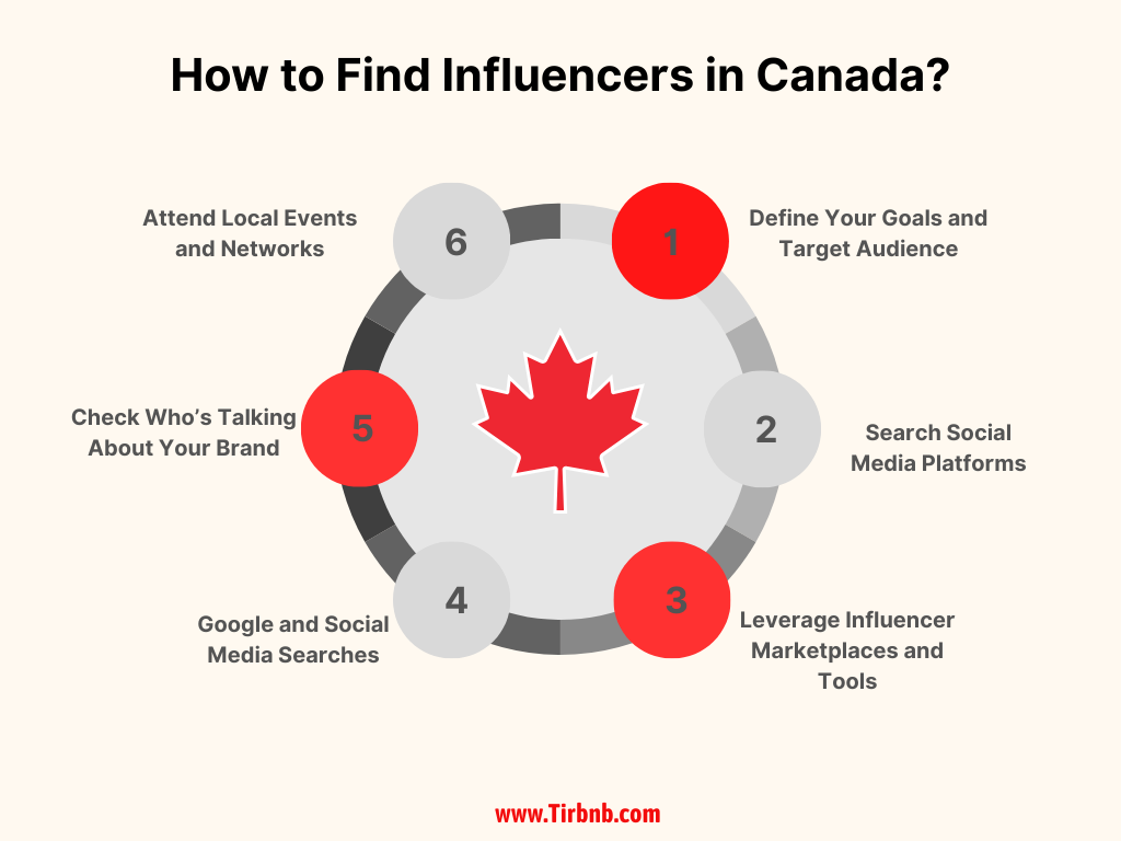How to Find Influencers in Canada
