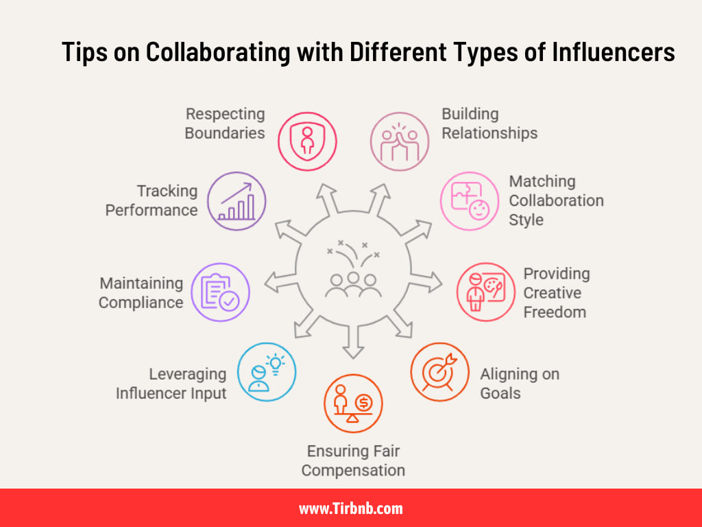 Tips on Collaborating with Different Types of Influencers
