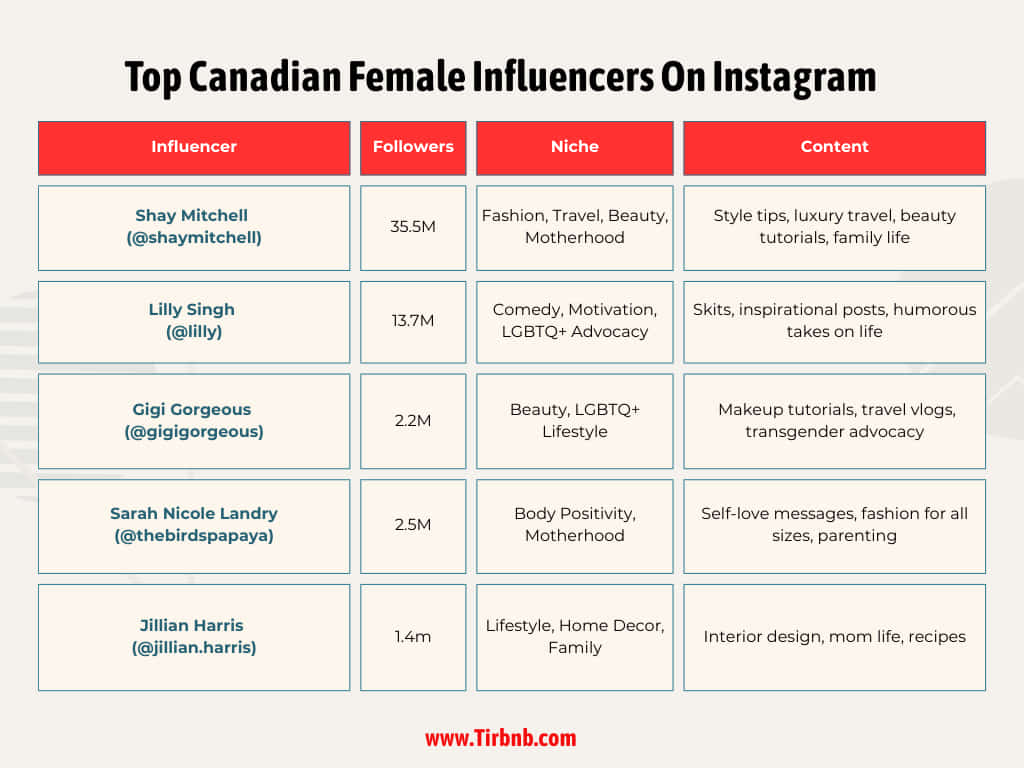 Top Canadian Female Influencers On Instagram