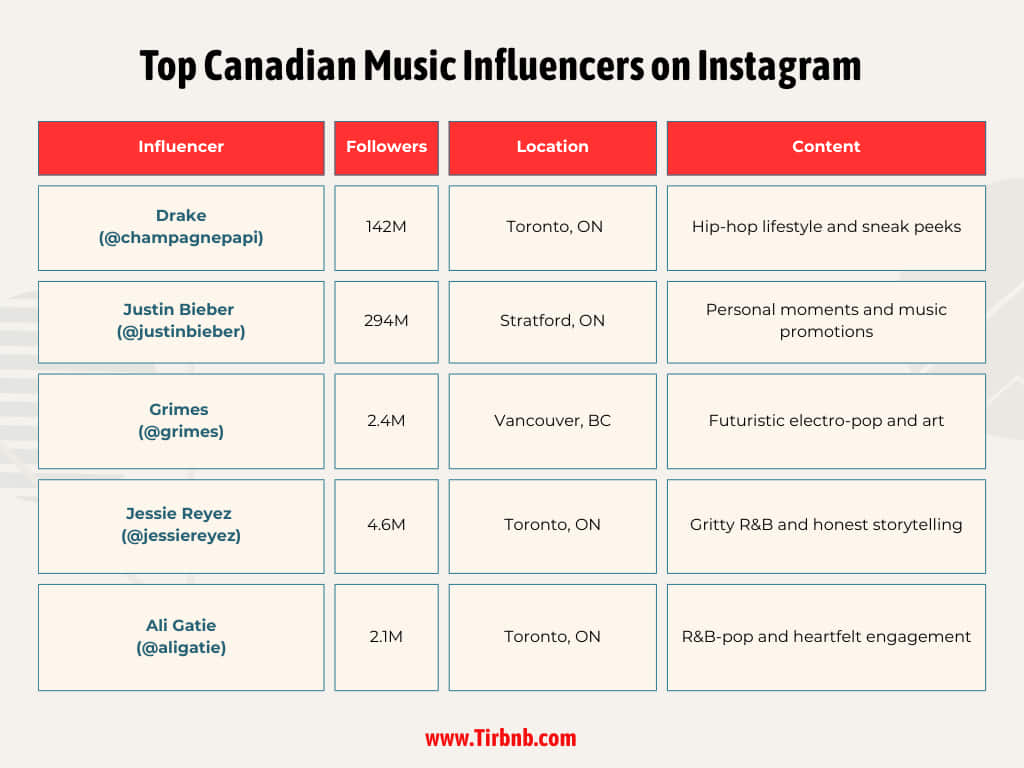 Top Canadian Music Influencers on Instagram
