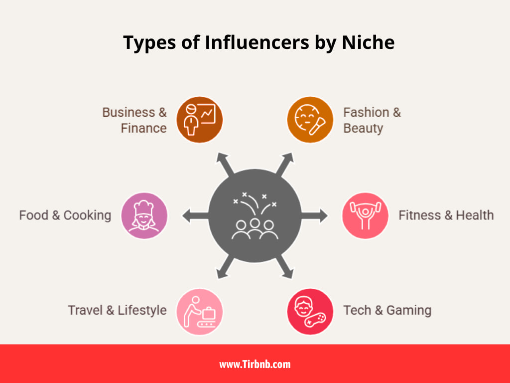 Types of Influencers by Niche