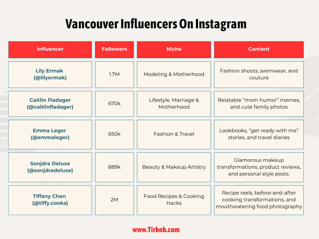 Vancouver Influencers On Instagram