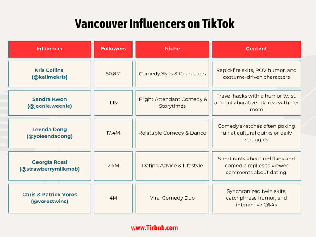 Vancouver Influencers on TikTok