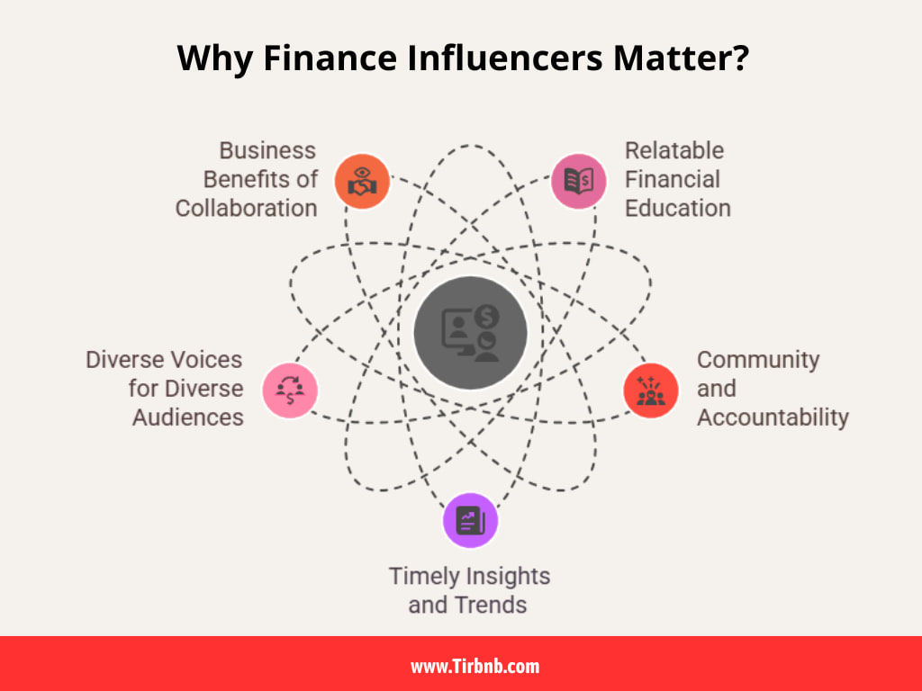 Why Finance Influencers Matter