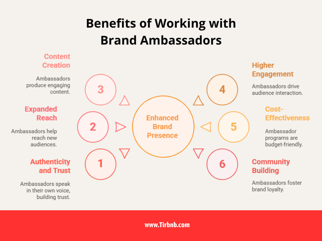 Benefits of Working with Brand Ambassadors