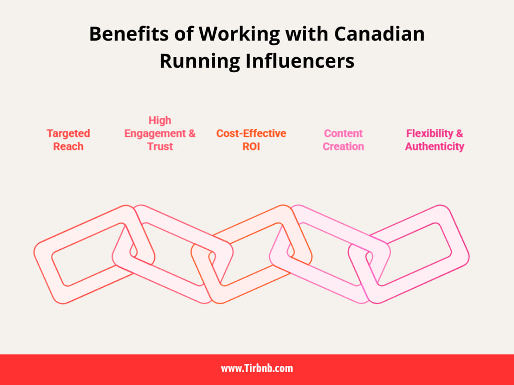 Benefits of Working with Canadian Running Influencers