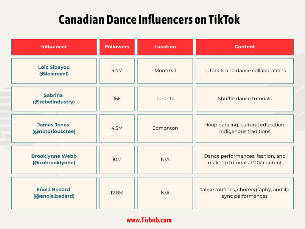 Canadian Dance Influencers on TikTok