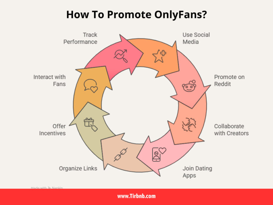 How To Promote Your Onlyfans