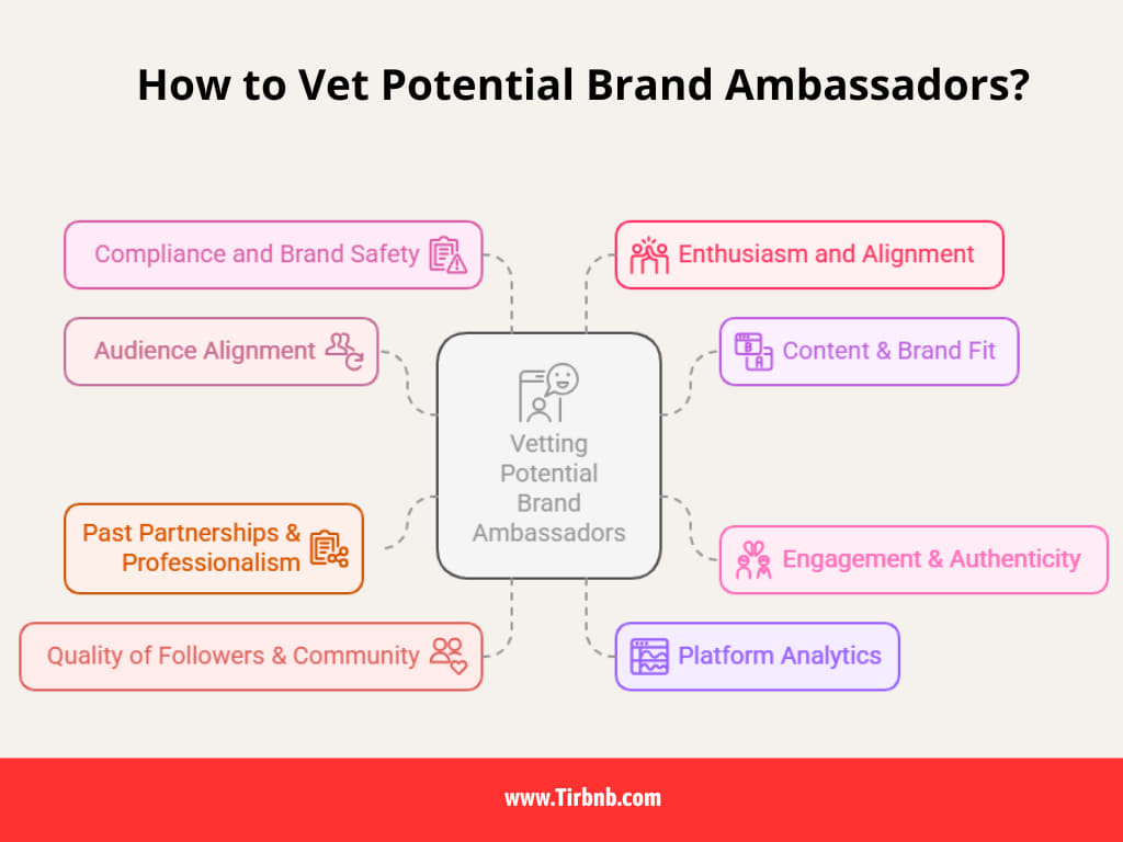 How to Vet Potential Brand Ambassadors