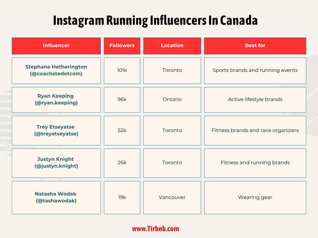 Instagram Running Influencers In Canada
