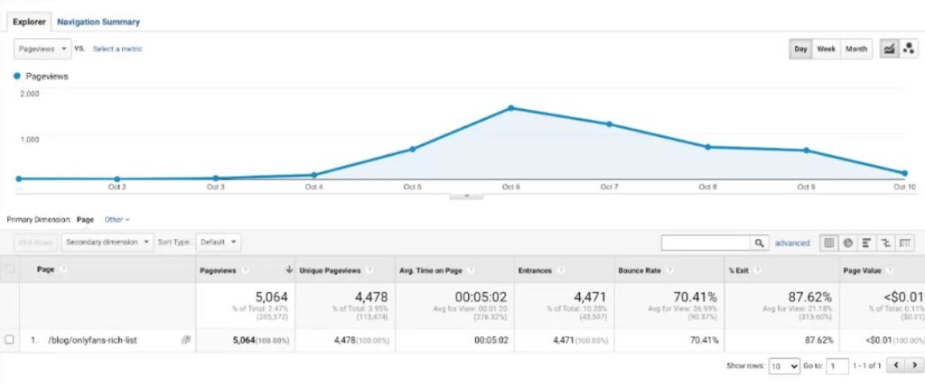 OnlyFans Analytics