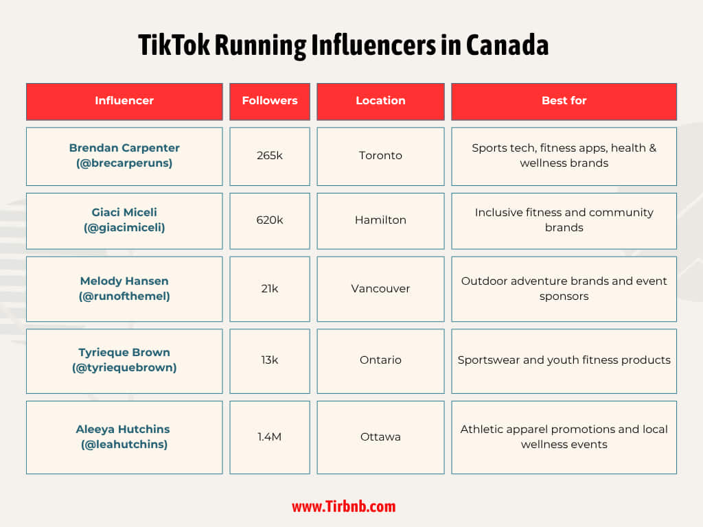 TikTok Running Influencers in Canada