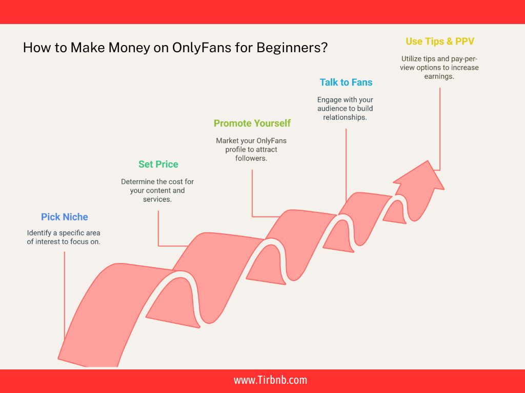 how to make money on OnlyFans (1)