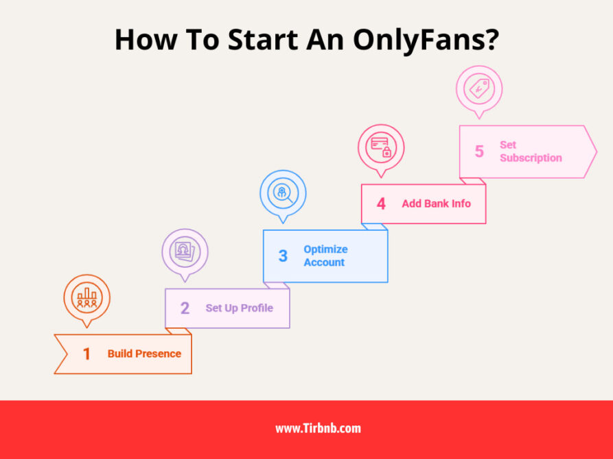How To Start An OnlyFans From Scratch? Beginner's Guide In 2025